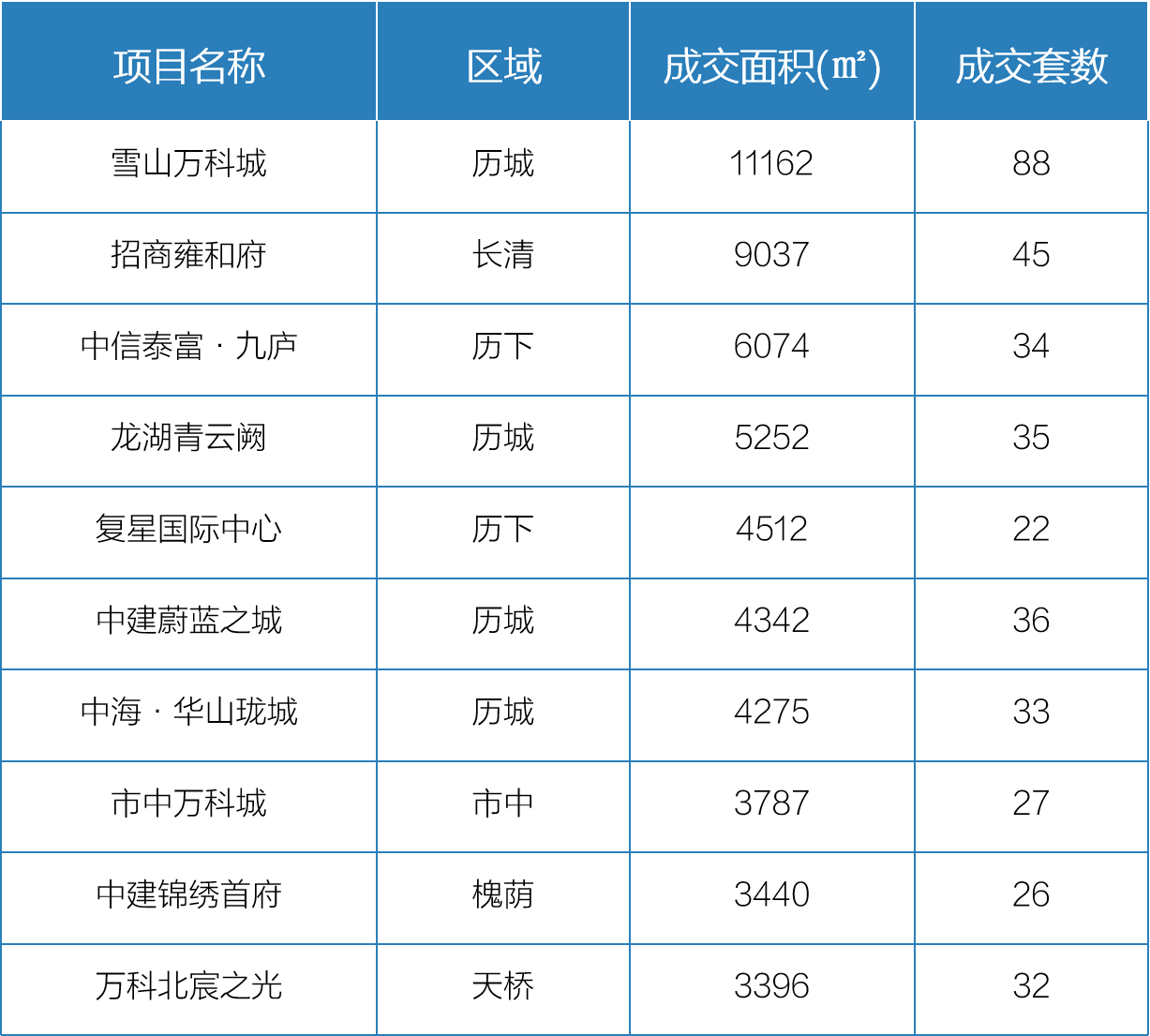 2022年12月26日-2023年1月1日开盘加推2.png