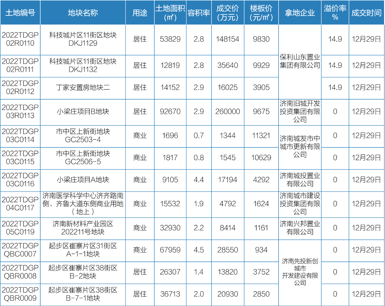 2022年12月26日-2023年1月1日开盘加推4.png