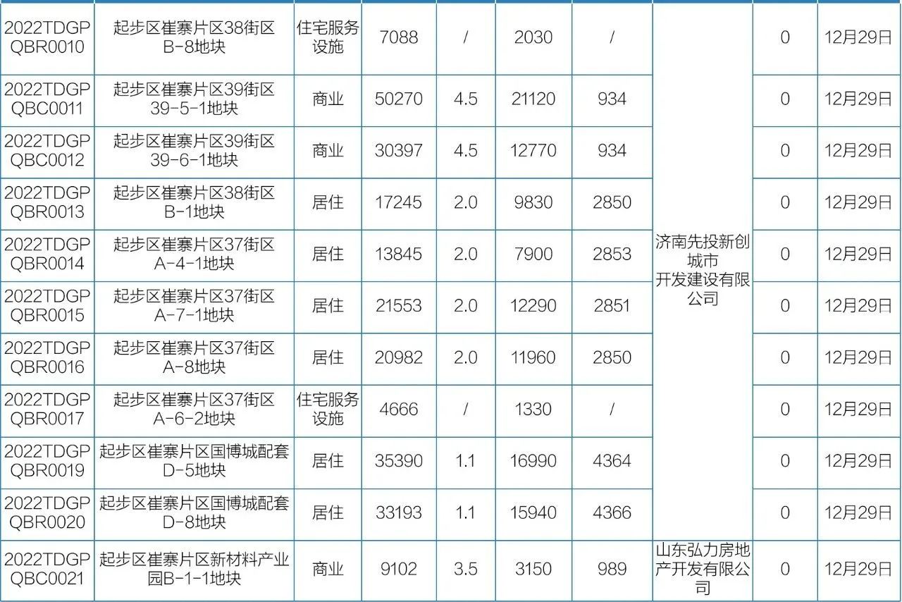 2022年12月26日-2023年1月1日开盘加推5.jpg