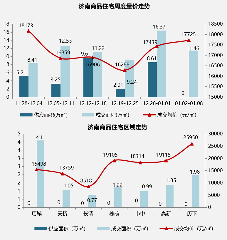 2023年1月2日-8日开盘加推.png