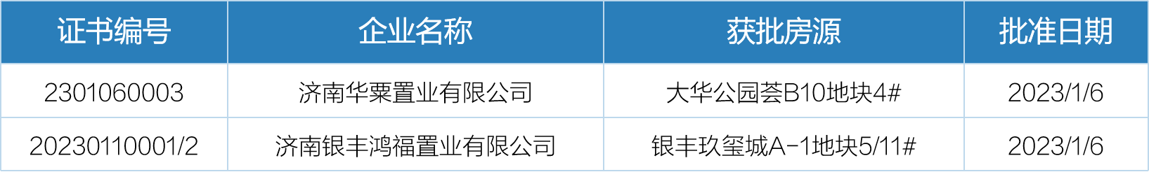 2023年1月2日-8日开盘加推1.png