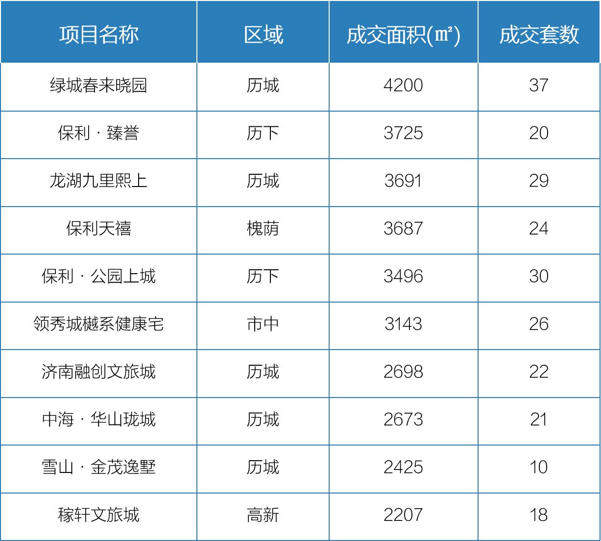 2023年1月2日-8日开盘加推2.png