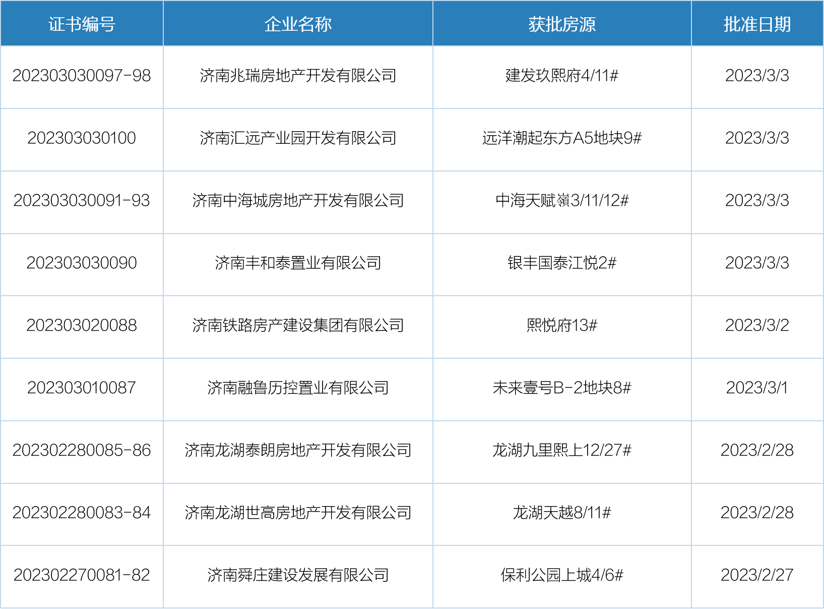 2月27日-3月5日济南开盘加推1.png