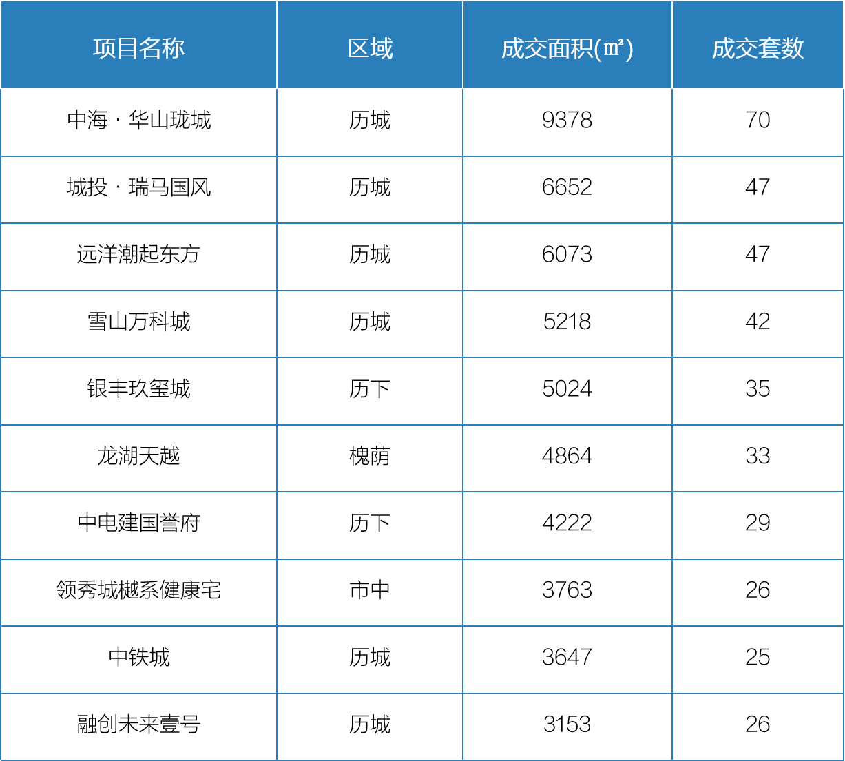 2月27日-3月5日济南开盘加推2.png