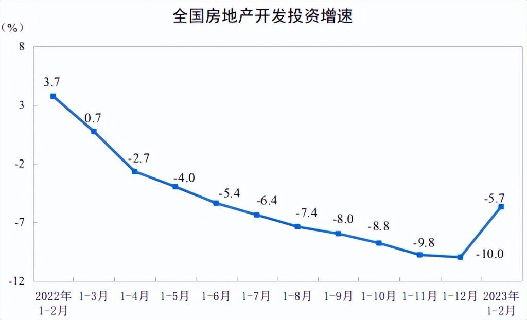 房地产市场.jpg