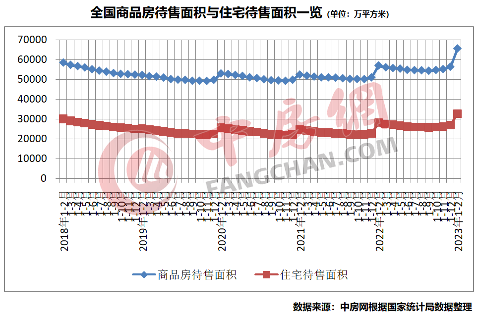 房地产市场1.png