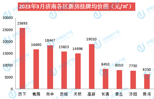 新房各区.jpg