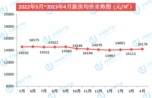 新房均价.jpg
