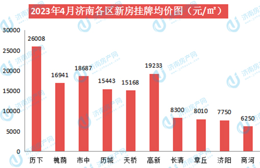 新房各区.jpg