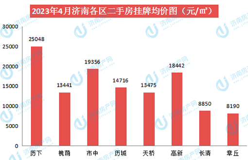二手房各区.jpg