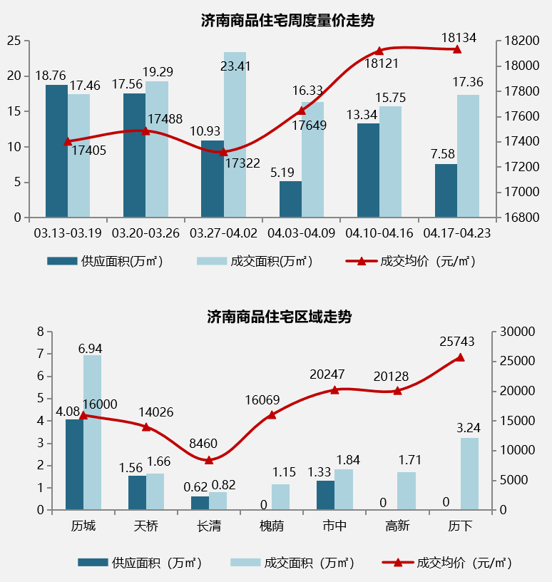 4月24日-5月7日开盘加推.png