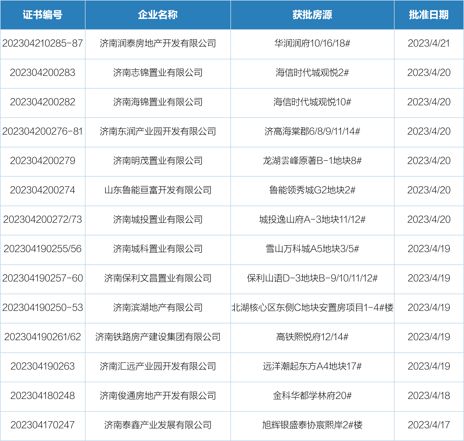 4月24日-5月7日开盘加推1.png