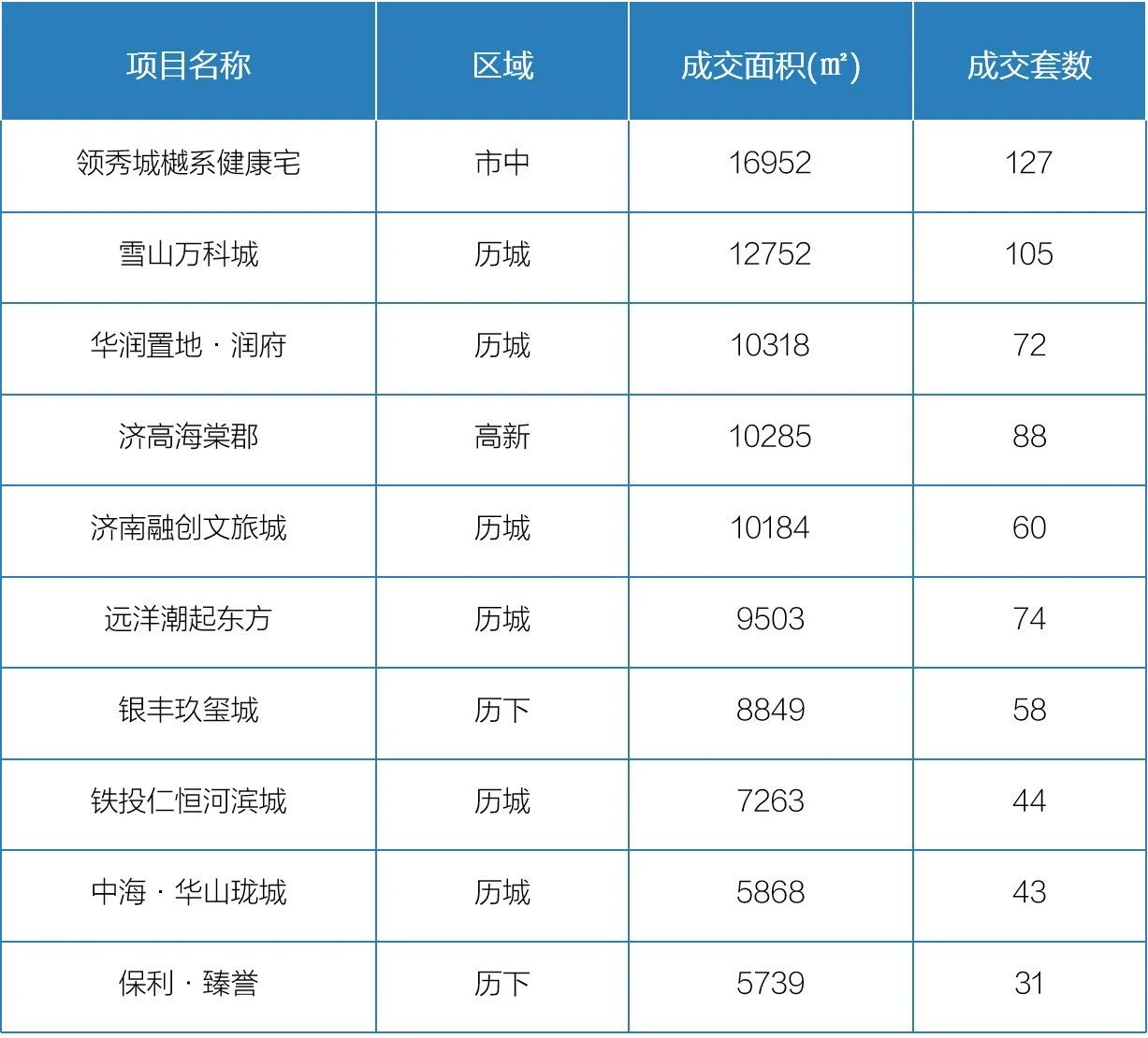 4月24日-5月7日开盘加推2.jpg
