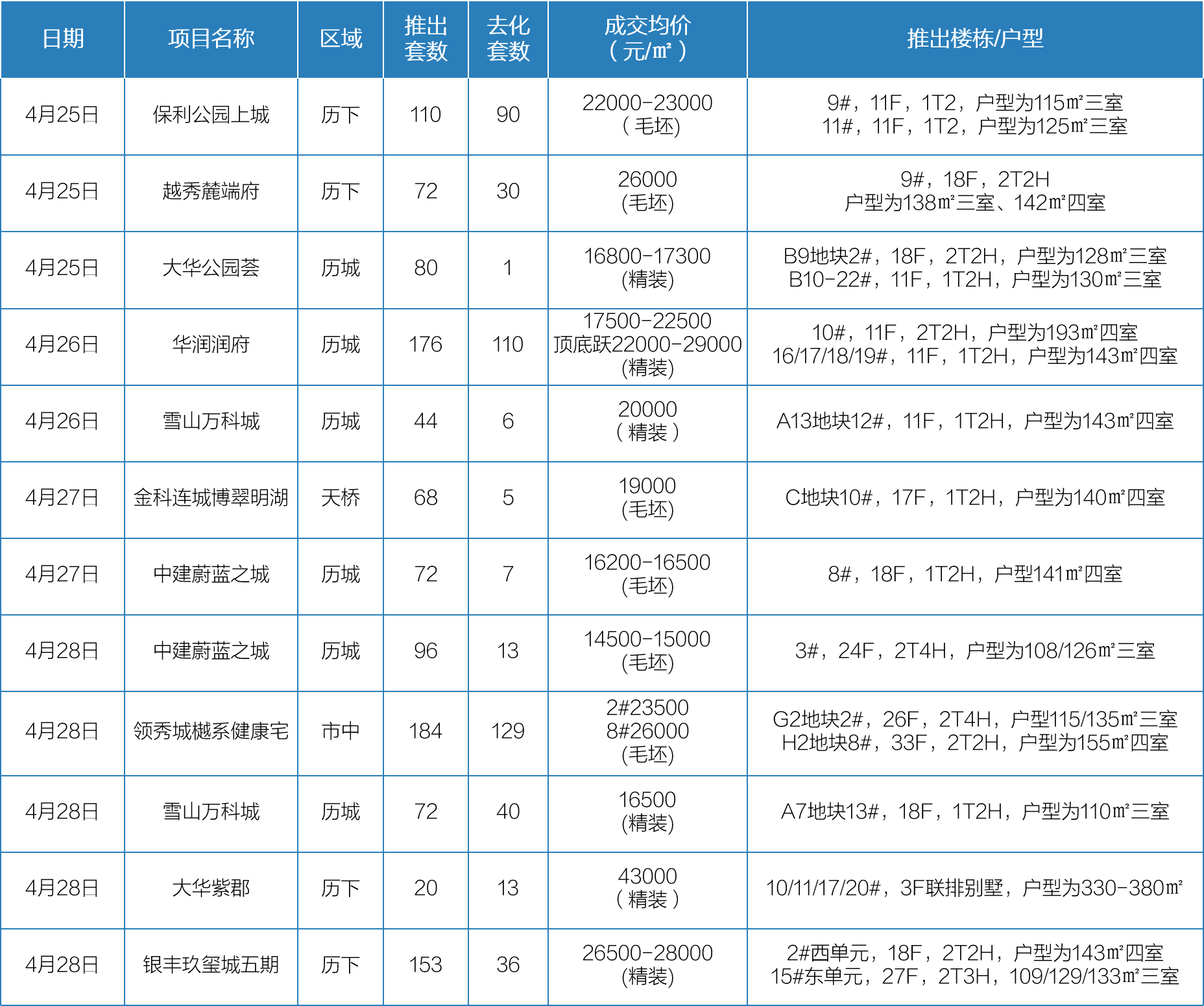 4月24日-5月7日开盘加推3.png