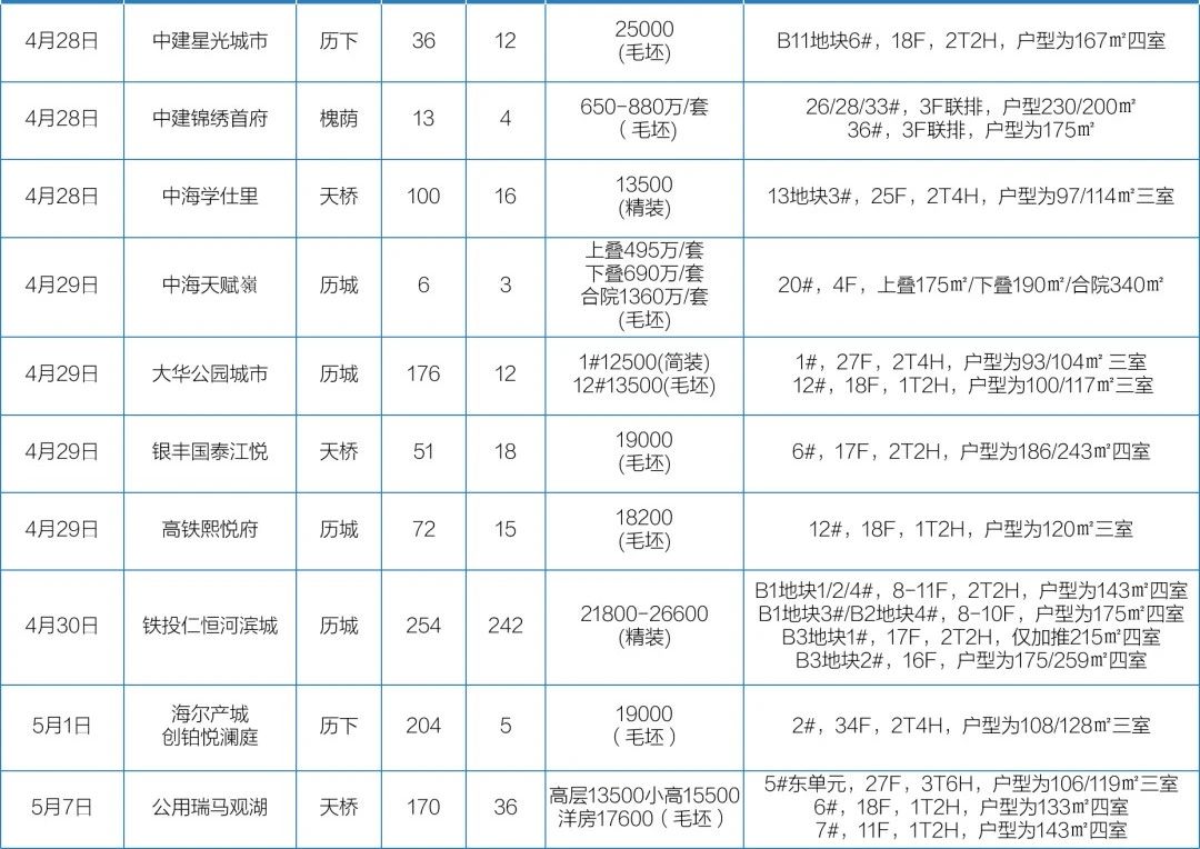 4月24日-5月7日开盘加推4.jpg