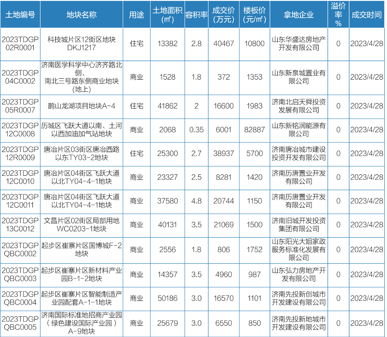 4月24日-5月7日开盘加推5.png