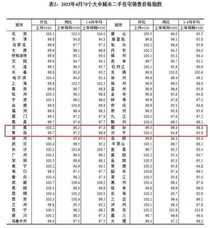 4月70城房价1.jpg