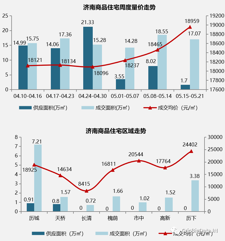 5月15日-21日开盘加推.png