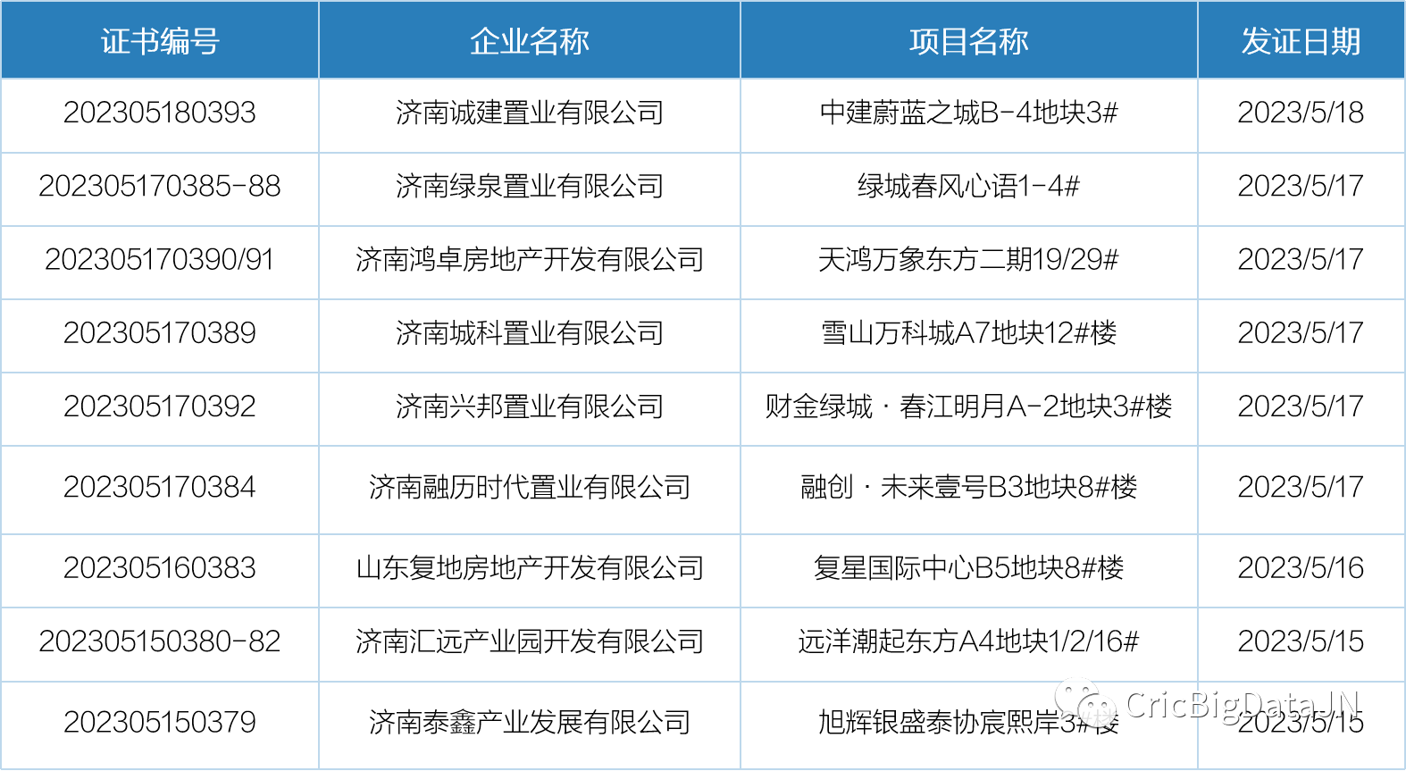 5月15日-21日开盘加推1.png