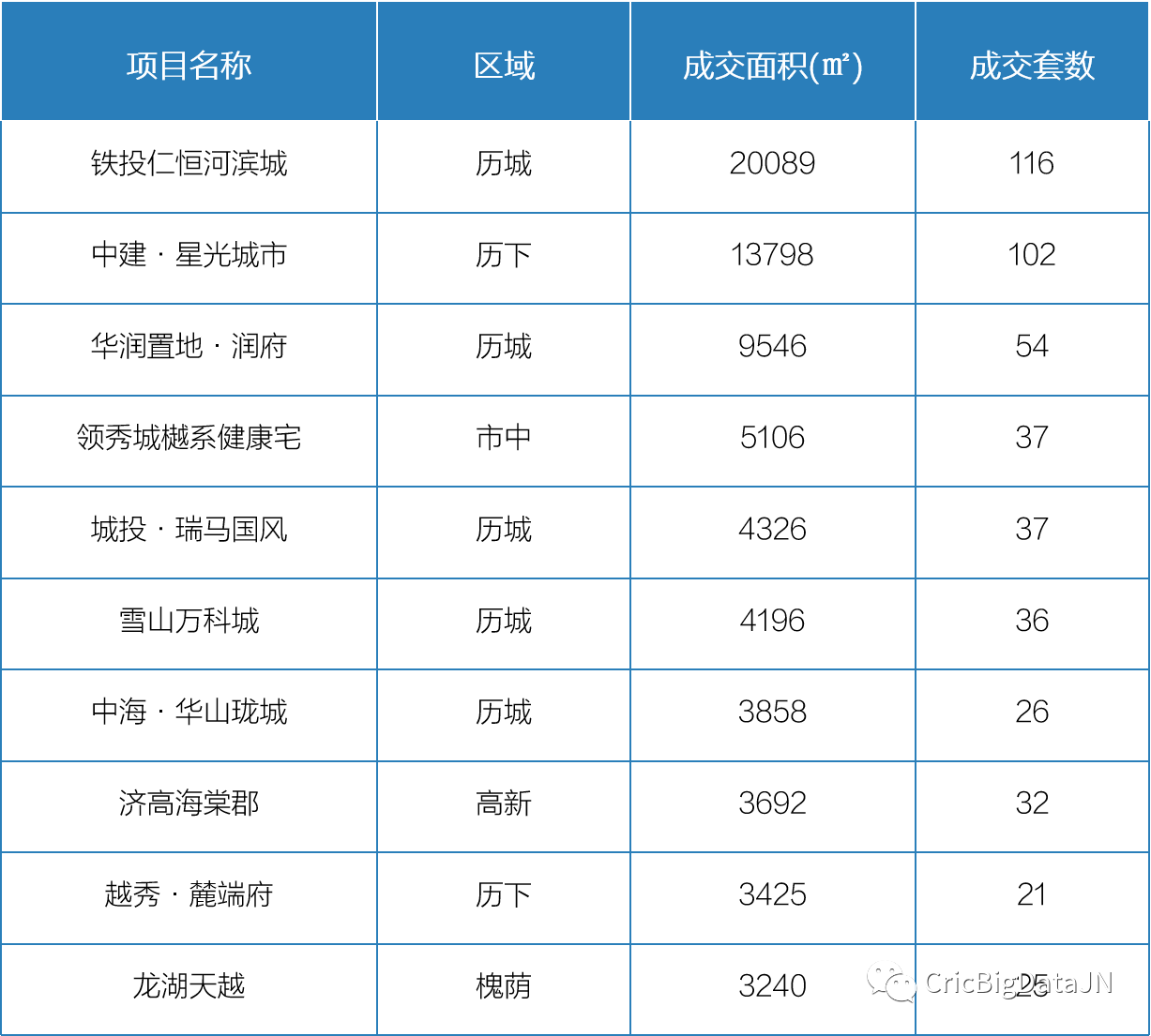 5月15日-21日开盘加推2.png