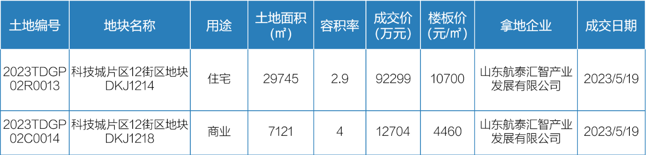 5月15日-21日开盘加推5.png