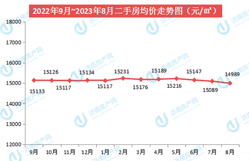 二手房均价.jpg