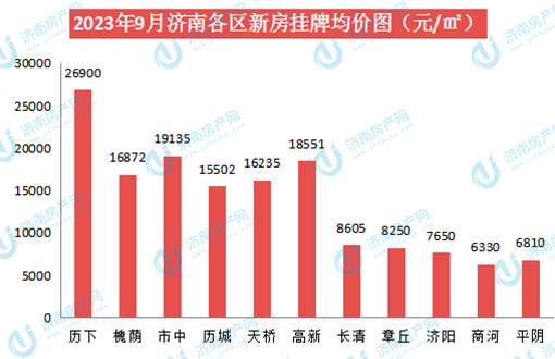 新房各区.jpg