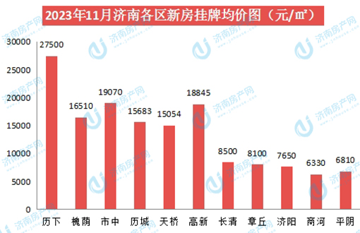 新房各区.jpg