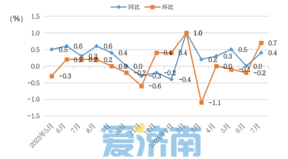济南CPI.png